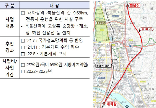 북울산 지역과 부산을 연결하는 광역철도가 2025년 상반기 개통을 목표로 사업에 착수한다. 국토교통부는 25일 '태화강-북울산(송정) 광역철도 사업 기본계획을 1일자로 확정·고시한다고 밝혔다. <국토교통부>